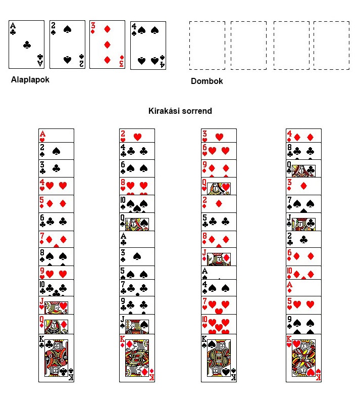 Kalkuláció pasziánszjáték