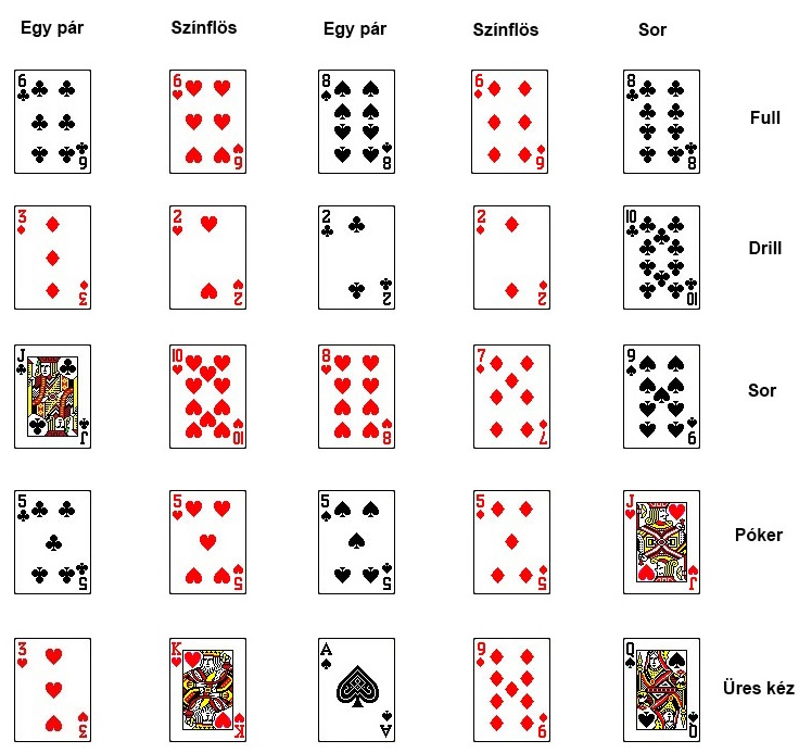 Póker pasziánszjáték